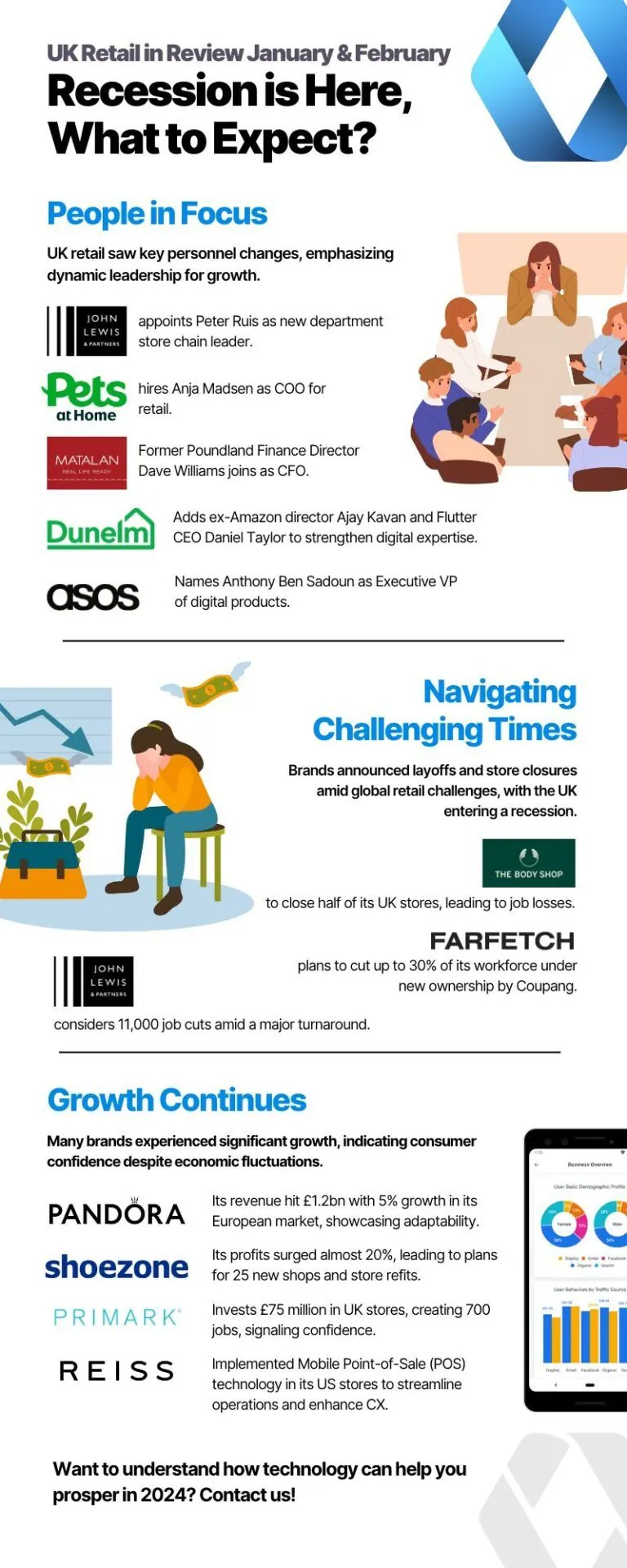Infographic: UK Retail in Review - January/February: Recession is Here, What to Expect? 