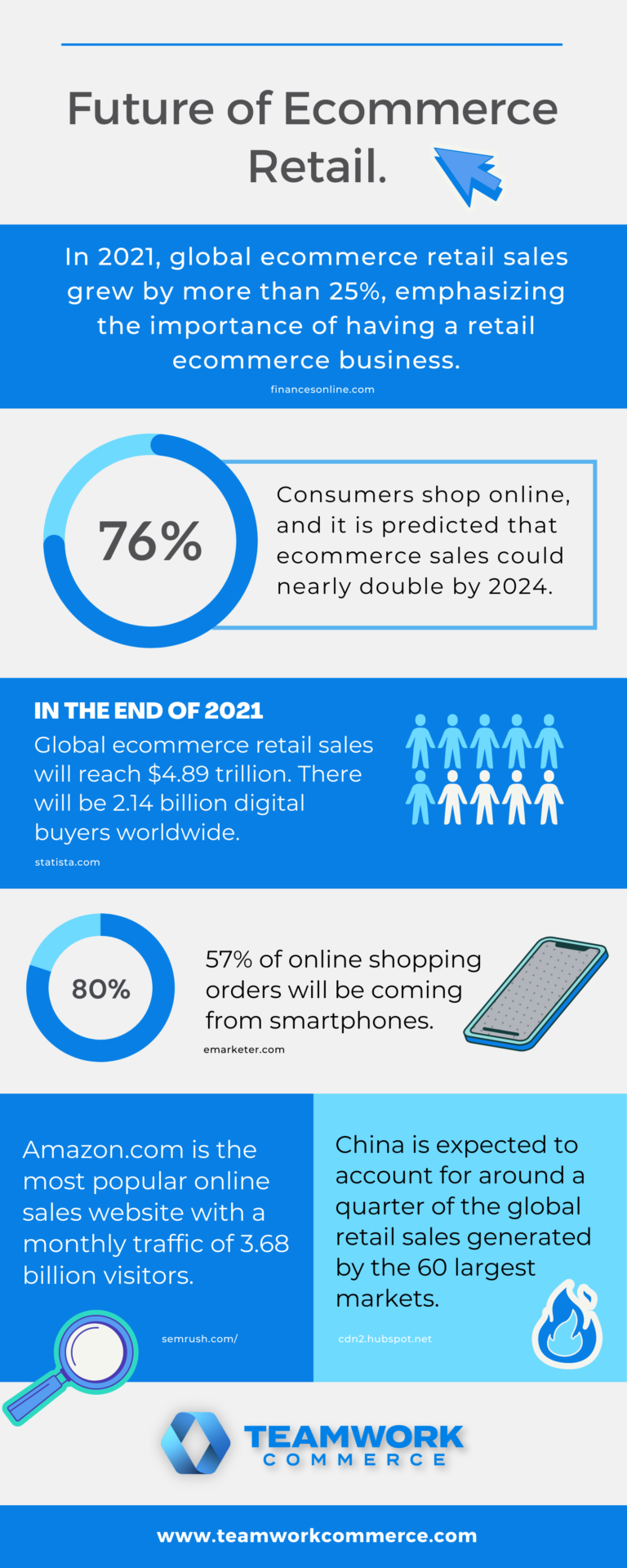 Why you should use  Shorts in 2022 - E-Commerce Institute