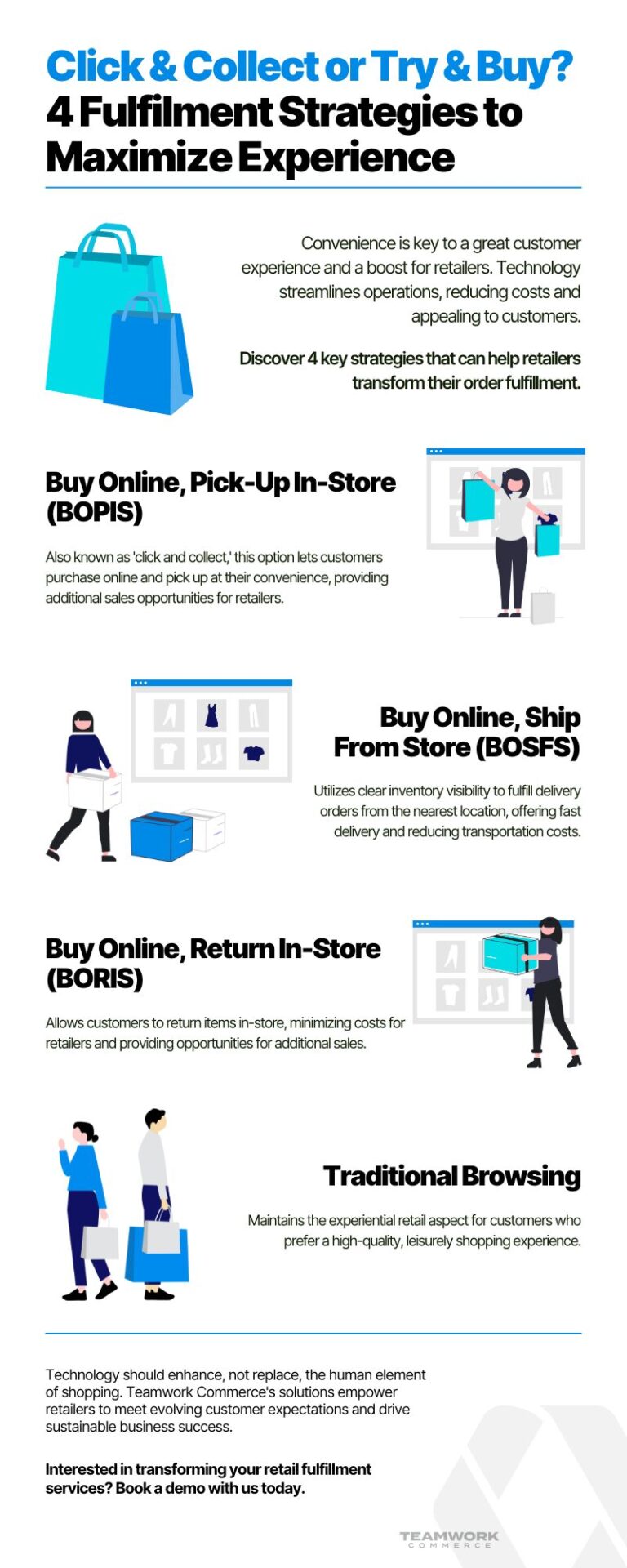 Click & Collect or Try & Buy? 4 Fulfilment Strategies to Maximize Experience: Infographic