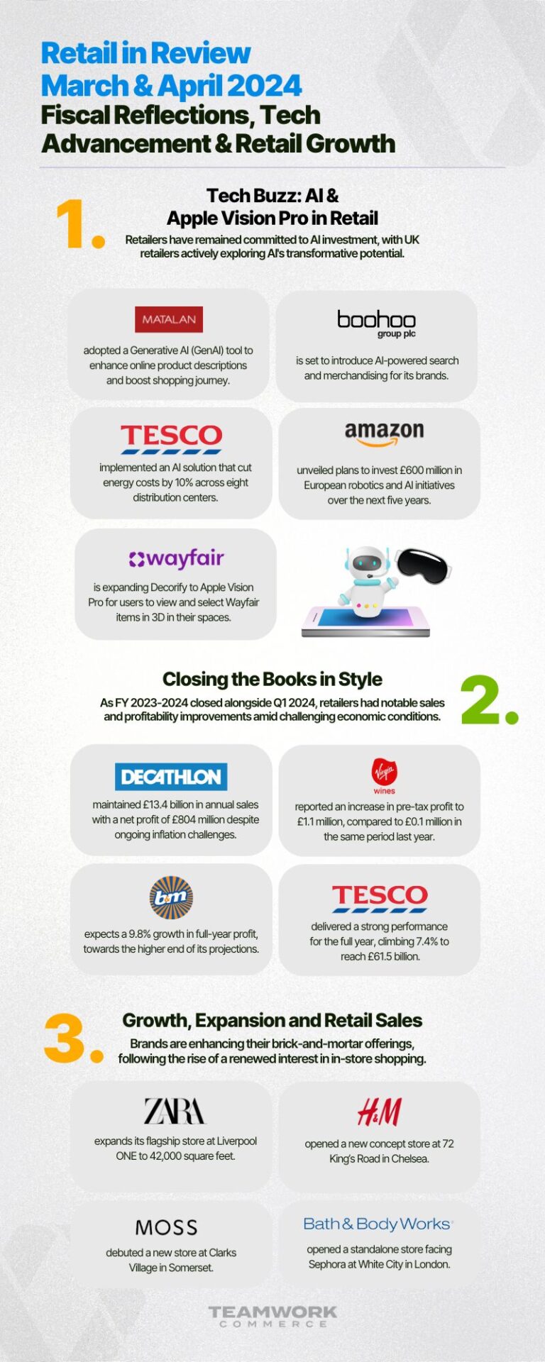 Retail in Review (March & April): Fiscal Reflections, Tech Advancement, & Retail Growth: Infographic